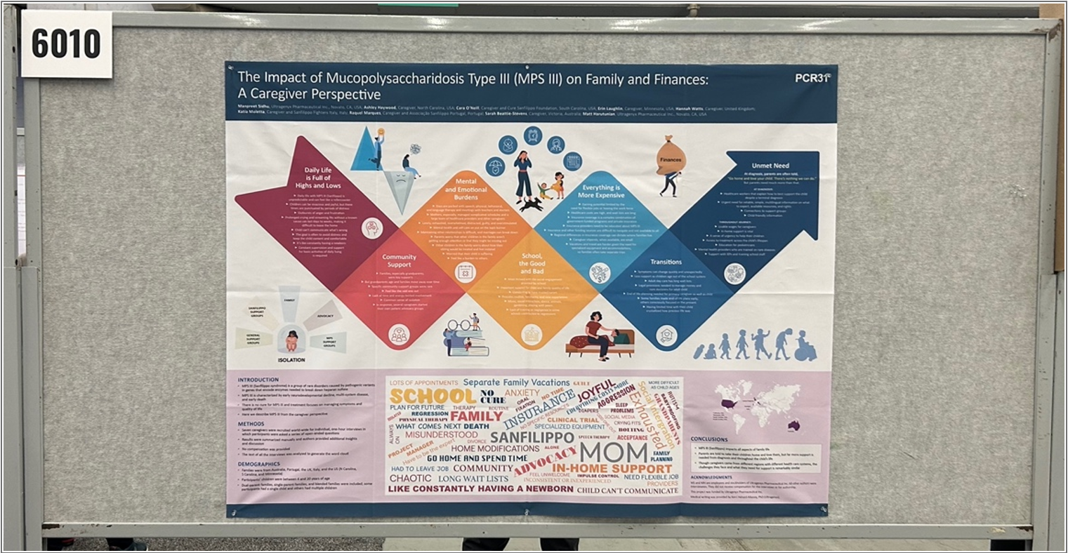 The poster presentation at ISPOR 2025. 